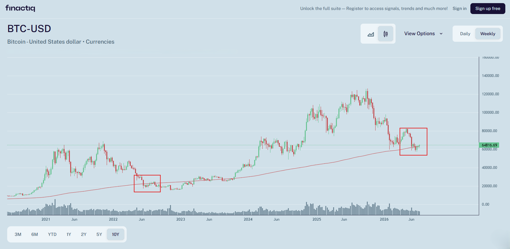 The Institutionalization of Bitcoin: Halving Cycles in the Era of the GENIUS Act and the Pending CLARITY Act